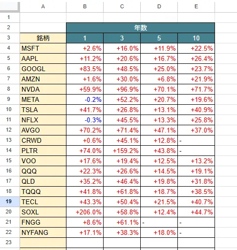 スプレッドシート