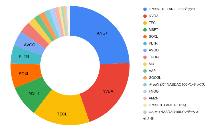 2026年4月_ポートフォリオ