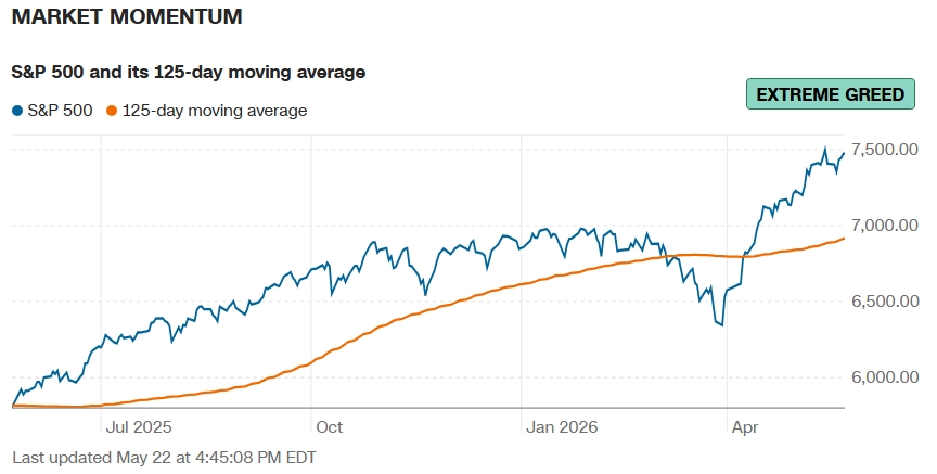 Market Momentum