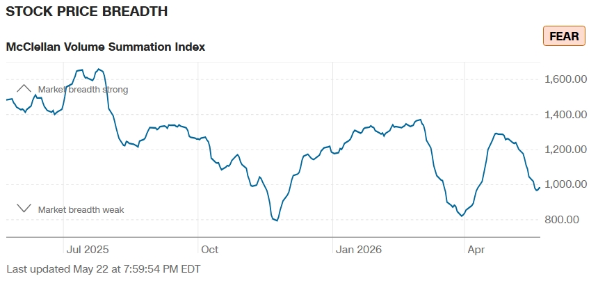 Stock Price Breadth