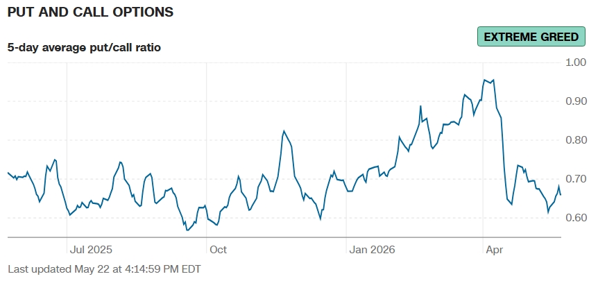 Put & Call Options