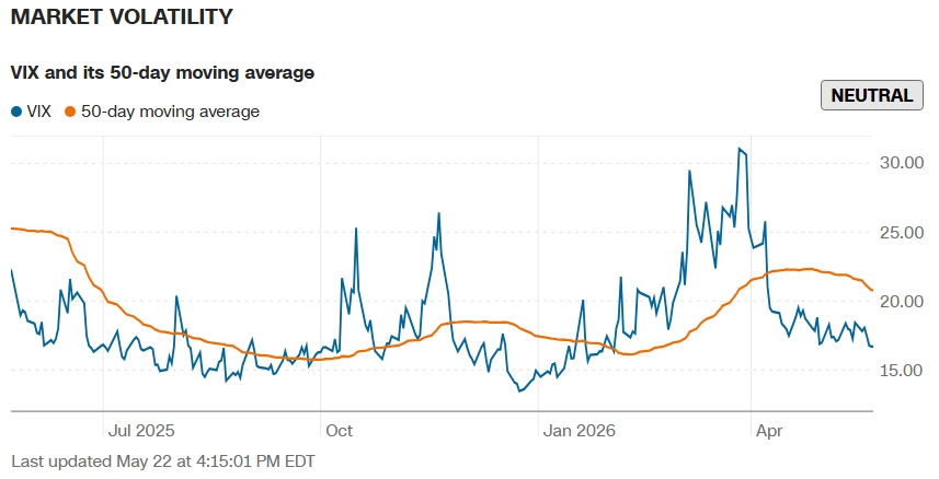 Market Volatility