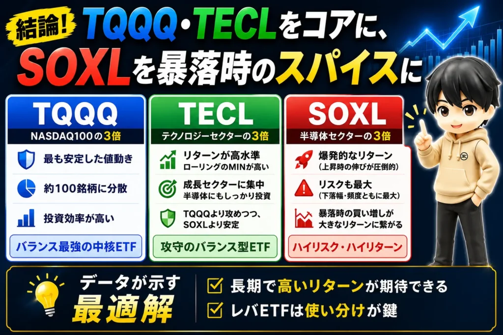 最適解まとめ