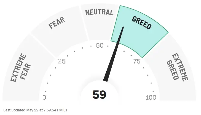 Fear Greed Indexスコア