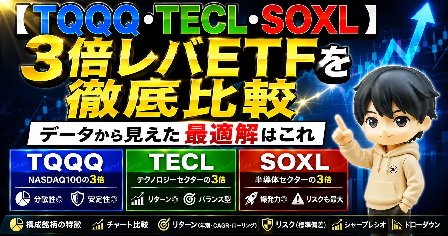 【TQQQ・TECL・SOXL】3倍レバTFを徹底比較