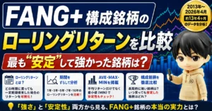 FANG+構成銘柄のローリングリターンを比較｜最も”安定”して強かった銘柄は？