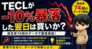 TECLが-10%暴落した翌日は買いか?設定来74回のデータで検証
